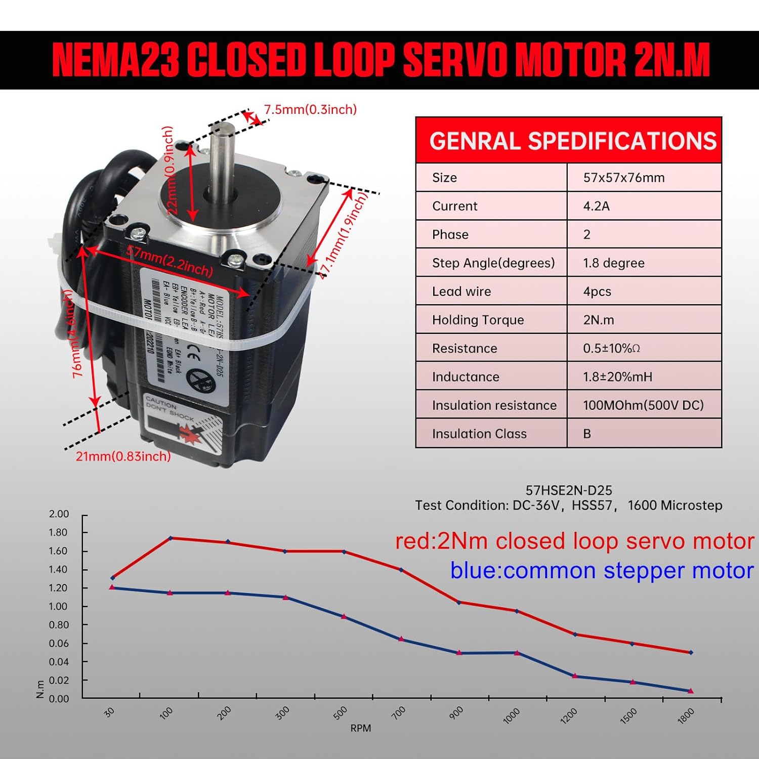 【EU】2N.m Nema23 閉ループサーボステッピングモ - Nema 23 Closed Loop Stepper Motor Driver Kit のレビューと価格