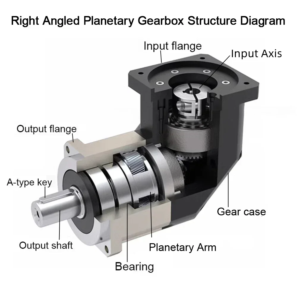 90 度減速機ヘリカルギア直角遊星ギアボックス Nema 1 - Planetary Gearbox Reducer Nema 23 34 のレビューと価格