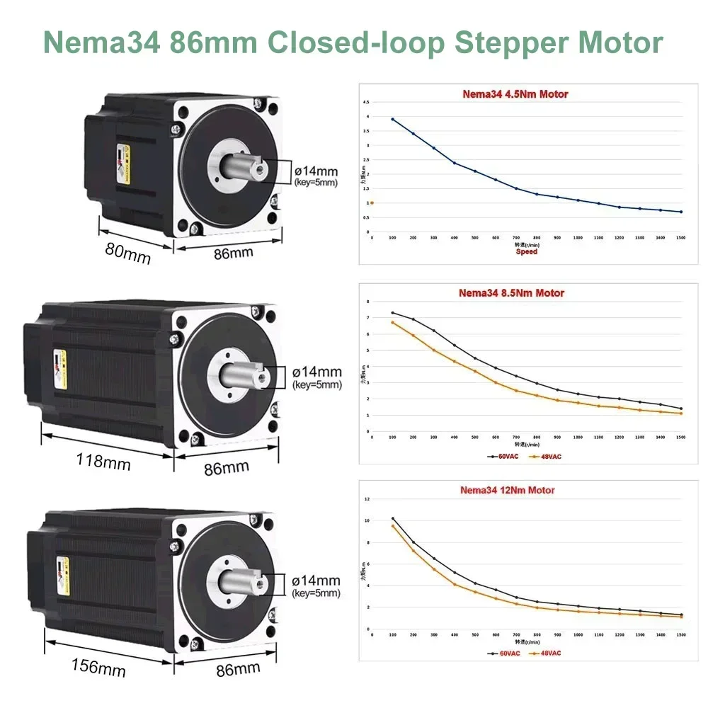 閉ループステッピングモータードライバーキット、エンコーダ付き - Hybrid Servo Driver Nema 34 8.5Nm のレビューと価格